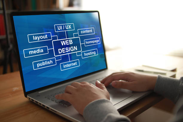 affordable web design in Ipswich
